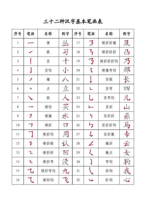 筆畫8的字|笔画8画的字